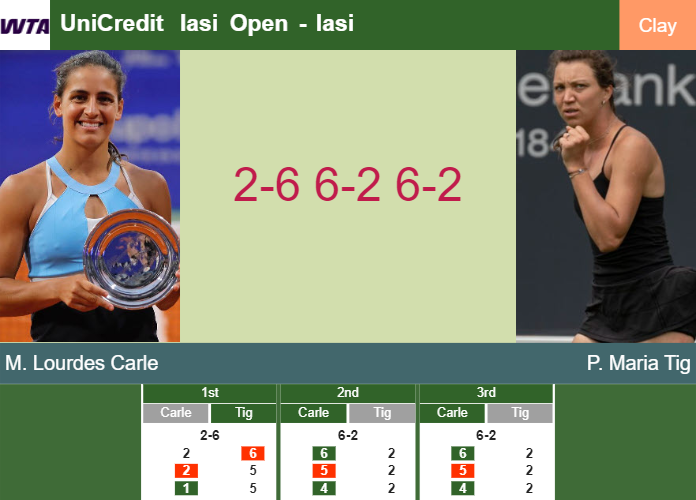 Prediction-and-head-to-head-Maria-Lourdes-Carle-vs-Patricia-Maria-Tig