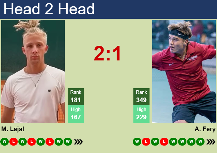 Prediction and head to head Mark Lajal vs. Arthur Fery