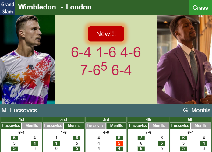 LIVE UPDATES. Marton Fucsovics surprises Monfils in the 2nd round at Wimbledon – WIMBLEDON RESULTS