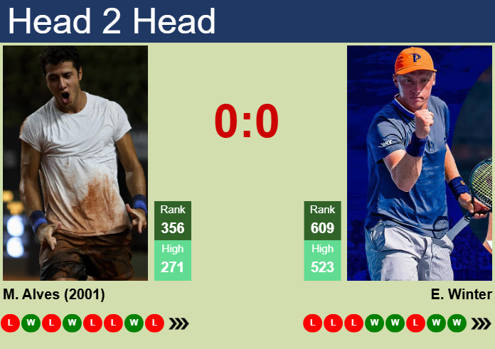 Prediction and head to head Mateus Alves vs. Edward Winter