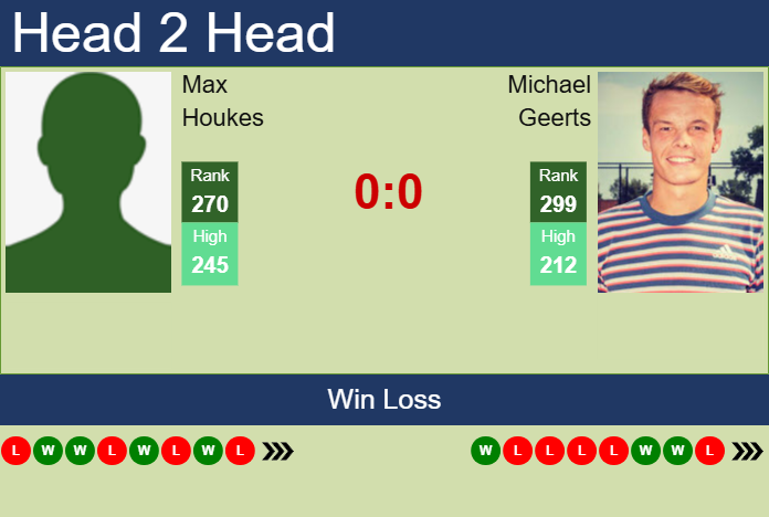 Prediction and head to head Max Houkes vs. Michael Geerts