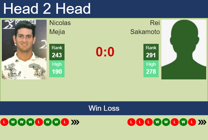 H2H, prediction of Nicolas Mejia vs Rei Sakamoto in Cary Challenger with odds, preview, pick | 1st July 2025