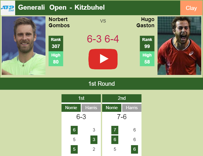 Prediction-and-head-to-head-Norbert-Gombos-vs-Hugo-Gaston