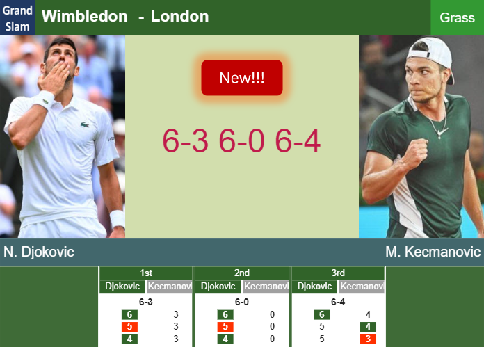 Prediction And Head To Head Novak Djokovic Vs Miomir Kecmanovic Jmxy0key6k Prediction-and-head-to-head-Novak-Djokovic-vs-Miomir-Kecmanovic