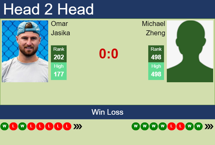 Prediction And Head To Head Omar Jasika Vs. Michael Zheng R8cjnvex0d Prediction and head to head Omar Jasika vs. Michael Zheng