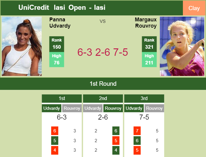 Prediction-and-head-to-head-Panna-Udvardy-vs-Margaux-Rouvroy