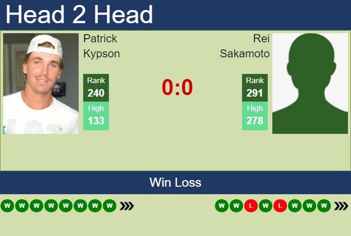 H2H, prediction of Patrick Kypson vs Rei Sakamoto in Cary Challenger with odds, preview, pick | 5th July 2025