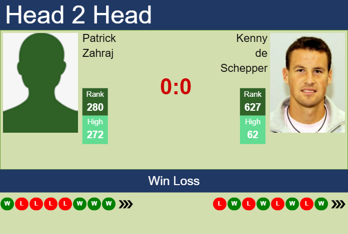 H2H, prediction of Patrick Zahraj vs Kenny de Schepper in Nottingham 3 Challenger with odds, preview, pick | 10th July 2025