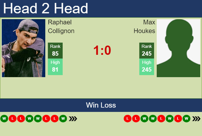 H2H, prediction of Raphael Collignon vs Max Houkes in Braunschweig Challenger with odds, preview, pick | 9th July 2025