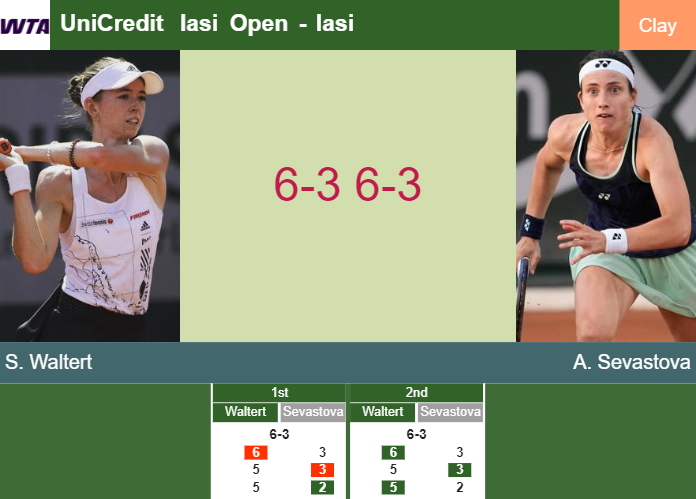 Prediction And Head To Head Simona Waltert Vs Anastasija Sevastova Opld5vzya2 Prediction-and-head-to-head-Simona-Waltert-vs-Anastasija-Sevastova