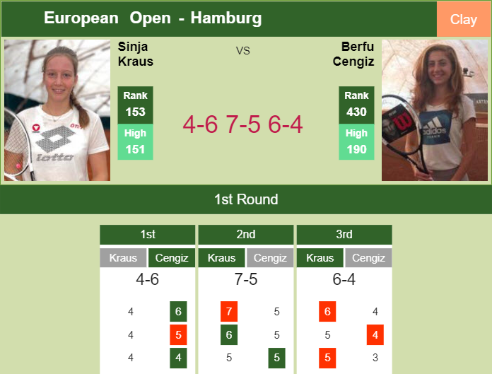 Prediction-and-head-to-head-Sinja-Kraus-vs-Berfu-Cengiz