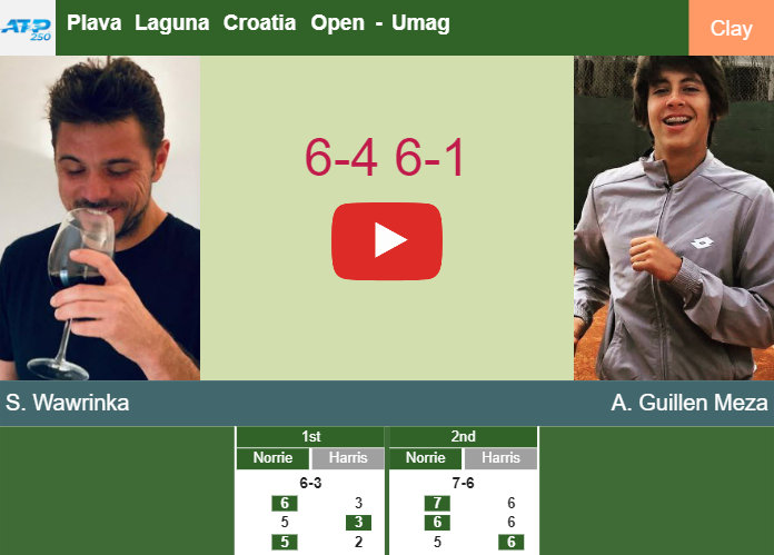Prediction And Head To Head Stan Wawrinka Vs Alvaro Guillen Meza 1plgqj6oqd Prediction-and-head-to-head-Stan-Wawrinka-vs-Alvaro-Guillen-Meza