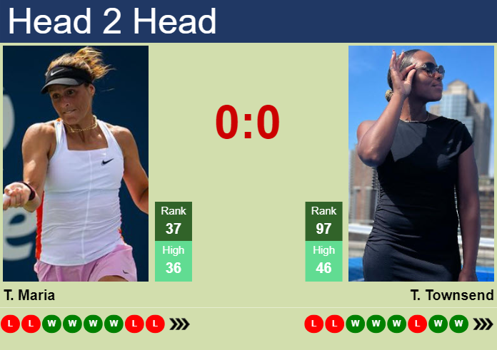 Prediction And Head To Head Tatjana Maria Vs. Taylor Townsend Zjfv8k5afx Prediction and head to head Tatjana Maria vs. Taylor Townsend