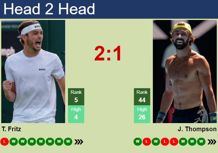 H2H, prediction of Taylor Fritz vs Jordan Thompson in Wimbledon with odds, preview, pick | 6th July 2025