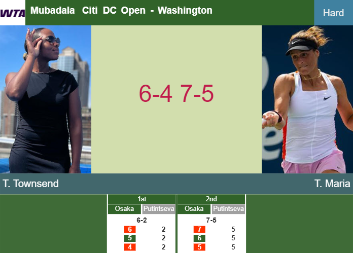 Prediction-and-head-to-head-Taylor-Townsend-vs-Tatjana-Maria