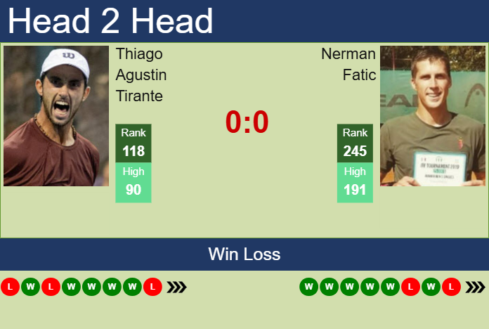 Prediction and head to head Thiago Agustin Tirante vs. Nerman Fatic