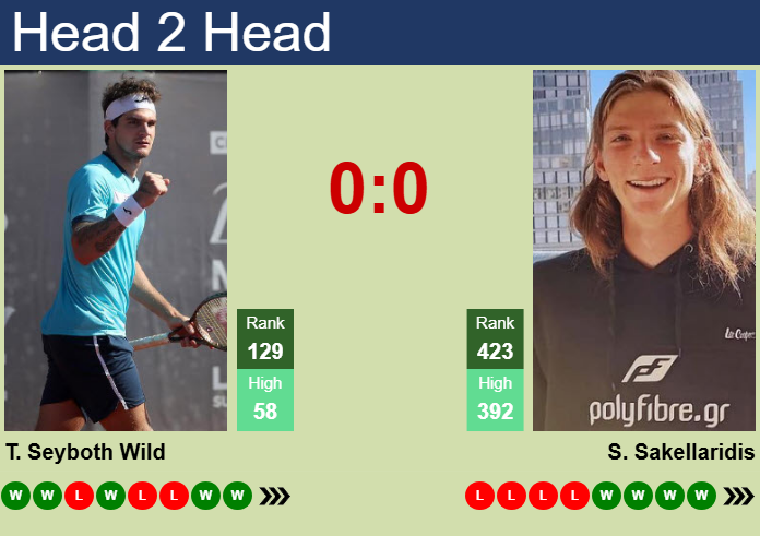 H2H, prediction of Thiago Seyboth Wild vs Stefanos Sakellaridis in Modena Challenger with odds, preview, pick | 4th July 2025