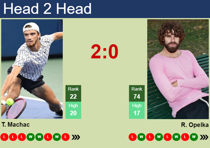 Prediction And Head To Head Tomas Machac Vs. Reilly Opelka Xvbhyehfpd Prediction and head to head Tomas Machac vs. Reilly Opelka