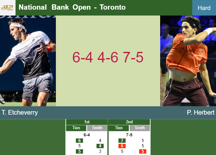 Prediction-and-head-to-head-Tomas-Martin-Etcheverry-vs-Pierre-Hugues-Herbert