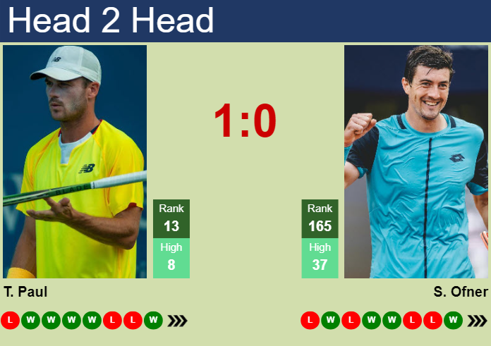 Prediction and head to head Tommy Paul vs. Sebastian Ofner