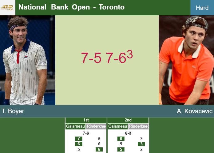 Prediction-and-head-to-head-Tristan-Boyer-vs-Aleksandar-Kovacevic