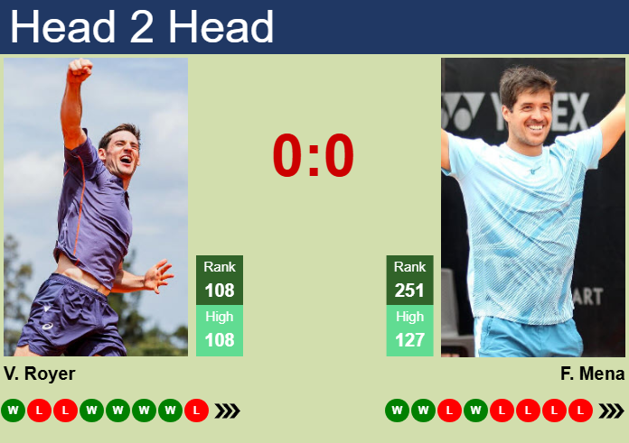 Prediction and head to head Valentin Royer vs. Facundo Mena