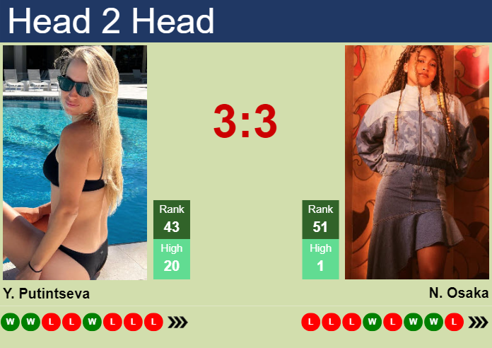 Prediction and head to head Yulia Putintseva vs. Naomi Osaka
