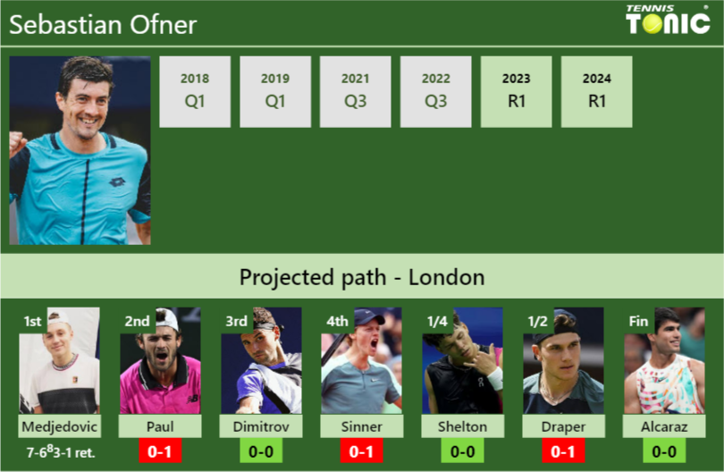 Sebastian Ofner Stats Info Te9l8mrbso Sebastian Ofner Stats info