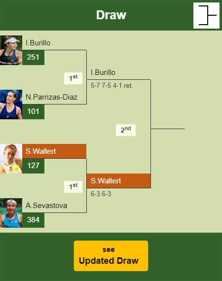 Simona Waltert Draw info
