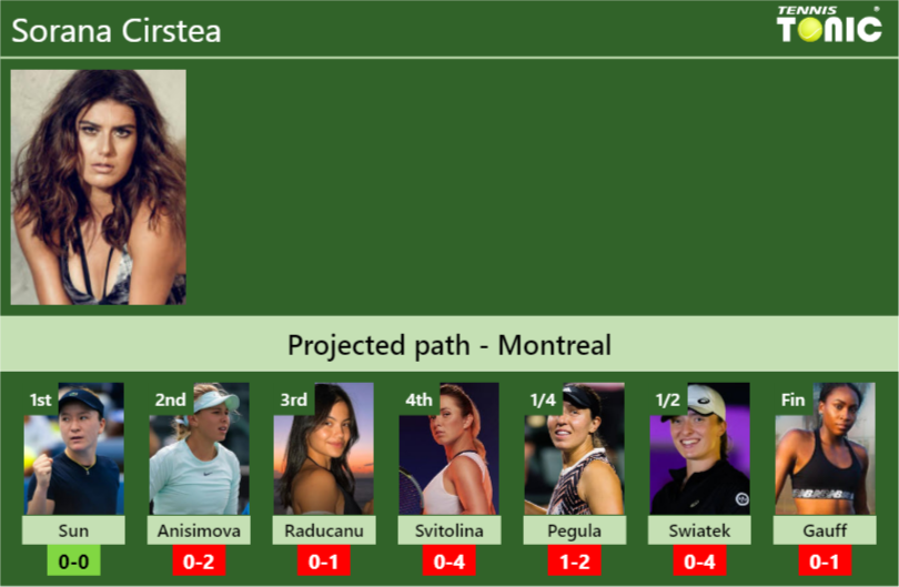 Sorana Cirstea Stats Info 9kvqhljo3x Sorana Cirstea Stats info