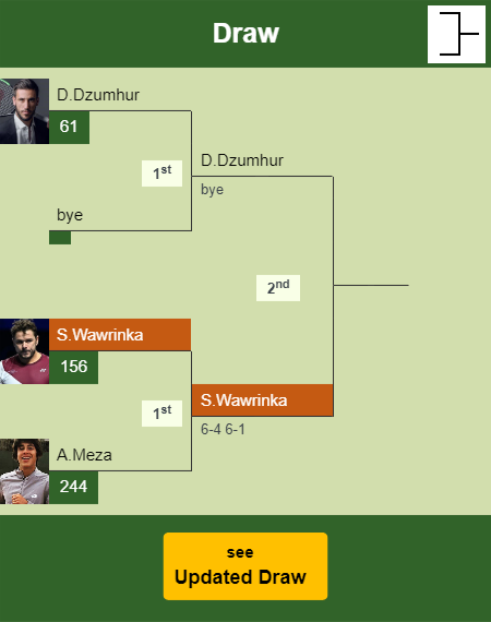 Stan Wawrinka Draw info