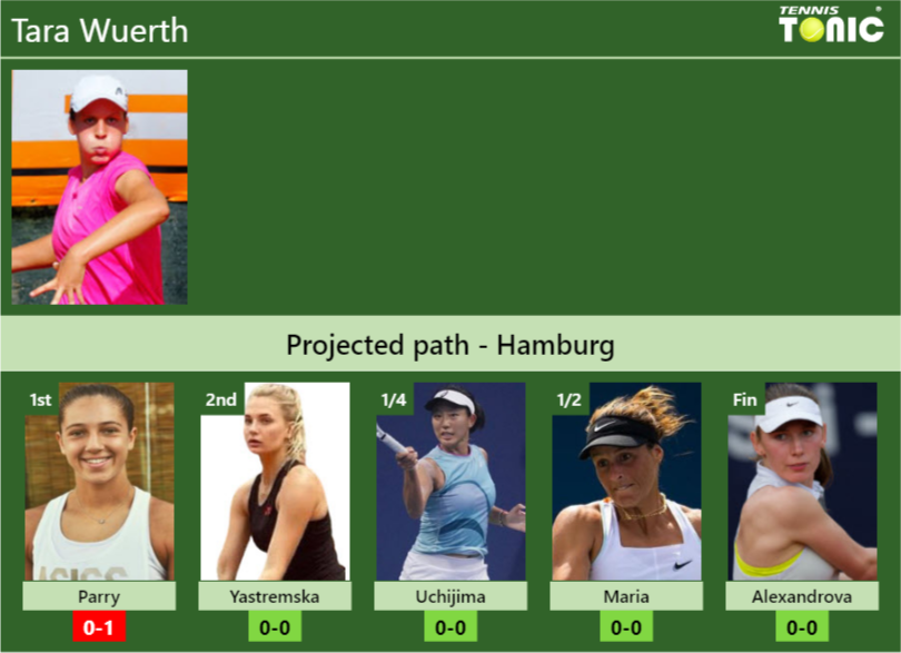 Tara Wuerth Stats info