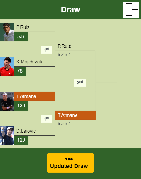 Terence Atmane Draw info
