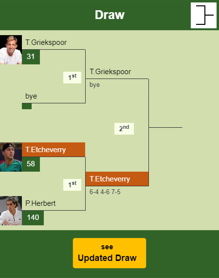 Tomas Martin Etcheverry Draw info