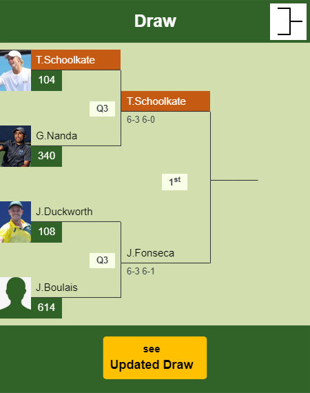 Tristan Schoolkate Draw info