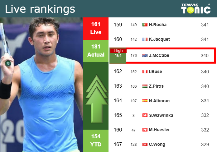 Tuesday Live Ranking James Mccabe Q8nddicw Tuesday Live Ranking James McCabe