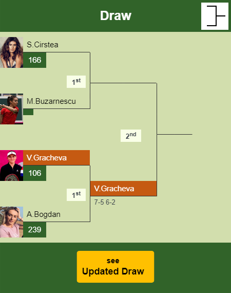 Varvara Gracheva Draw info