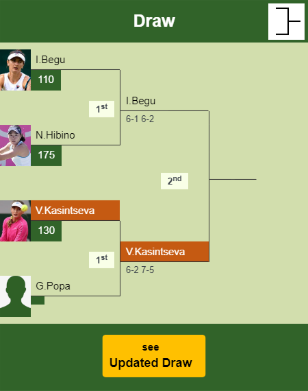 Victoria Jimenez Kasintseva Draw info