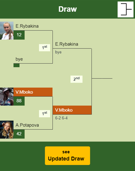 Victoria Mboko Draw info