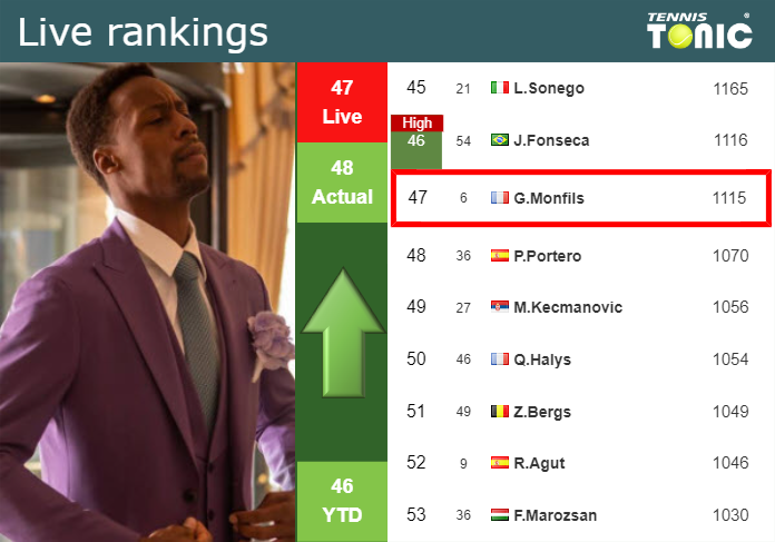 Wednesday Live Ranking Gael Monfils 5ycbalfz Wednesday Live Ranking Gael Monfils