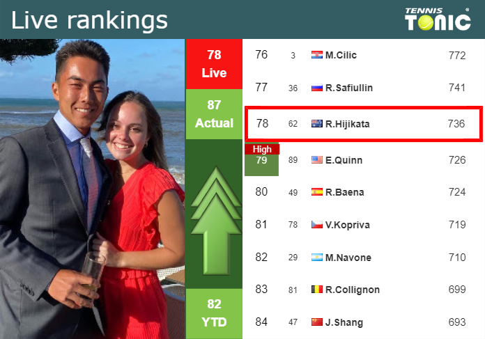 Wednesday Live Ranking Rinky Hijikata Res2xz5x Wednesday Live Ranking Rinky Hijikata