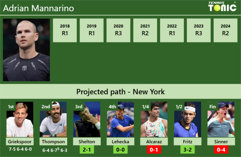 Adrian Mannarino Stats Info Smycjk3mdj Adrian Mannarino Stats info