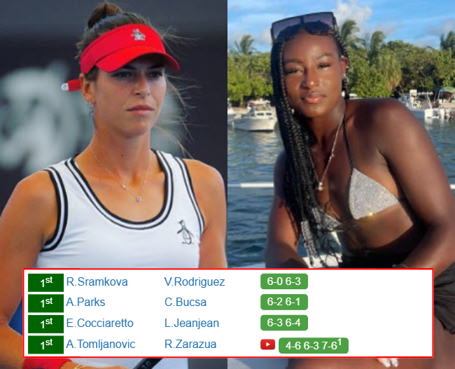 Ajla Tomljanovic Alycia Parks who win info