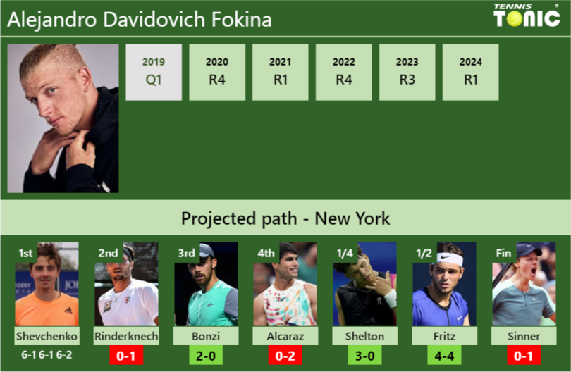 Alejandro Davidovich Fokina Stats Info 9yohkyc4dx Alejandro Davidovich Fokina Stats info