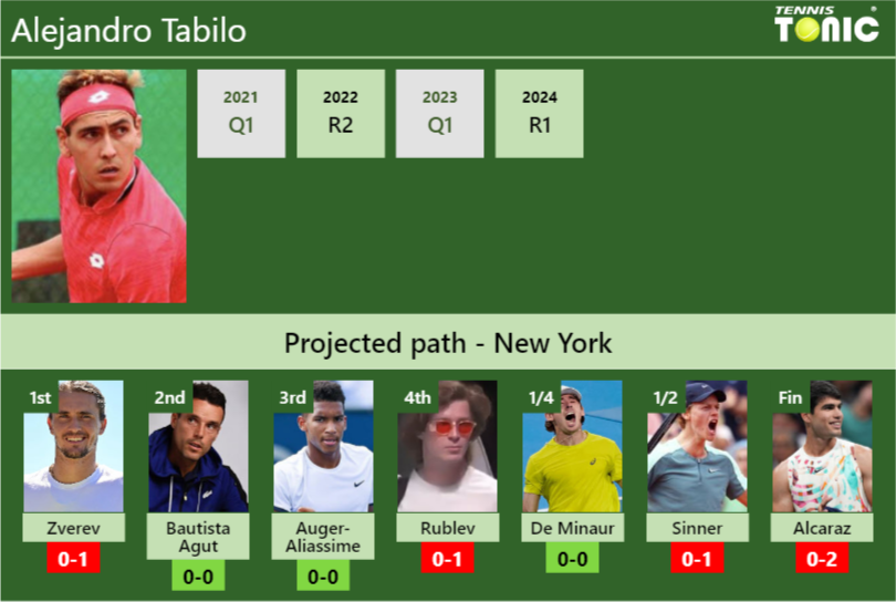 Alejandro Tabilo Stats info