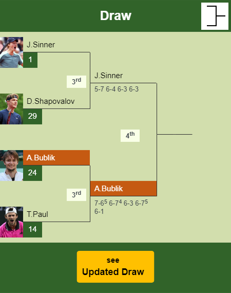 Alexander Bublik Draw info