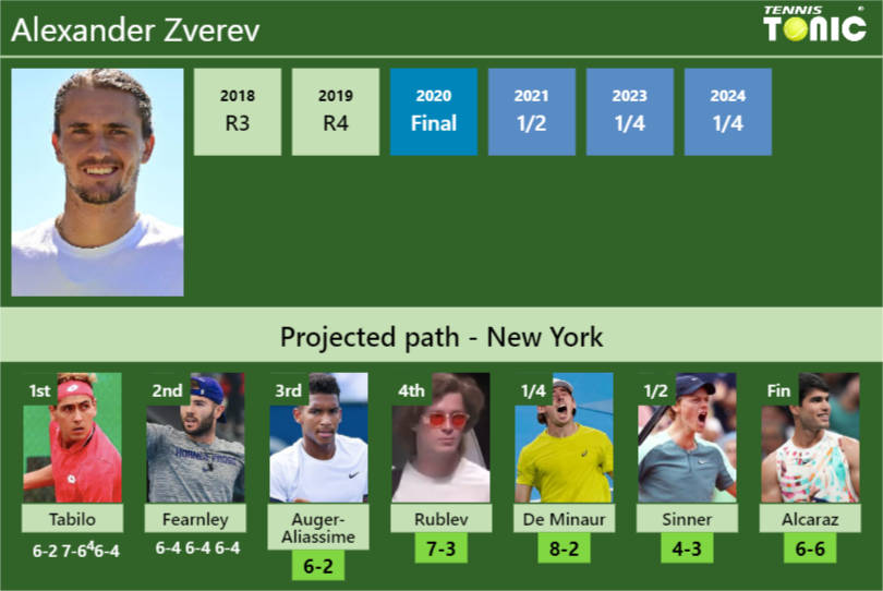 Alexander Zverev Stats Info Txu9nvagd4 Alexander Zverev Stats info