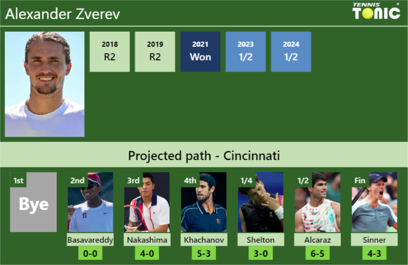 Alexander Zverev Stats Info M3uknd1vbm Alexander Zverev Stats info