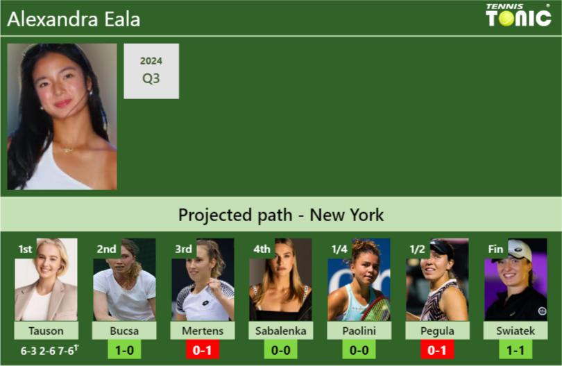 Alexandra Eala Stats info
