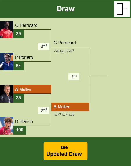 Alexandre Muller Draw info